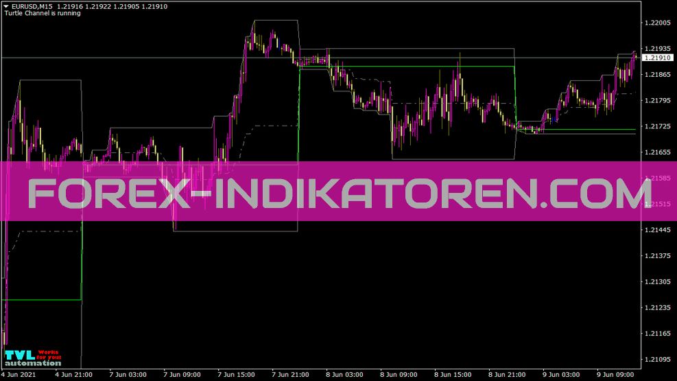 Tvla Hilo indicator voor MT4