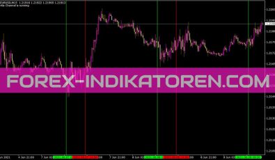 Two Lines Indikator für MT4