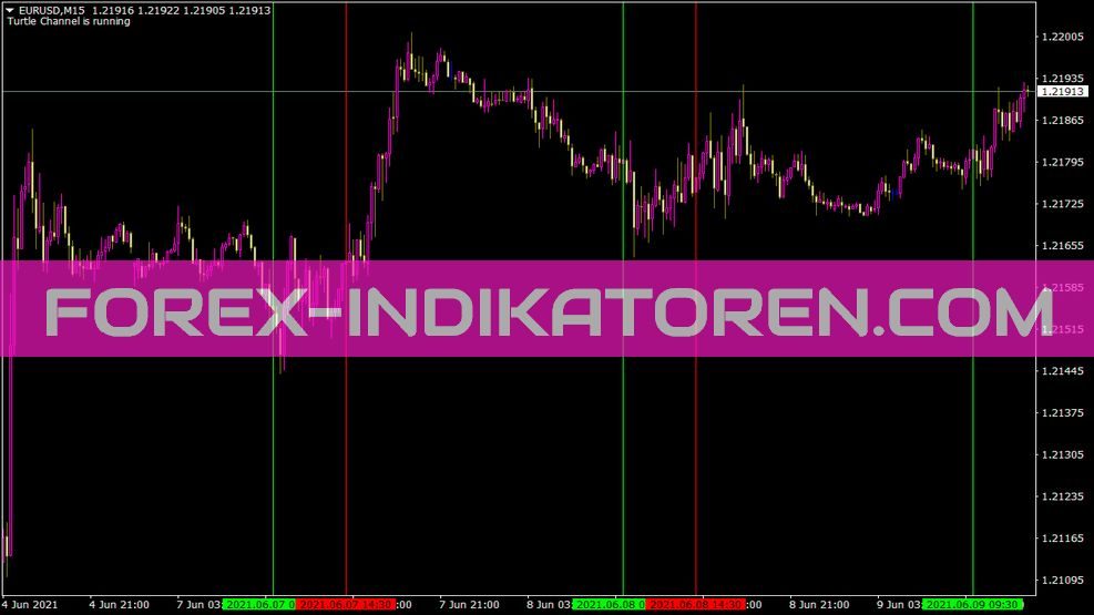 Two Lines Indikator für MT4