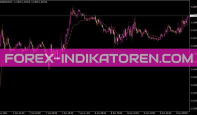 UltimateIndikator für MT4