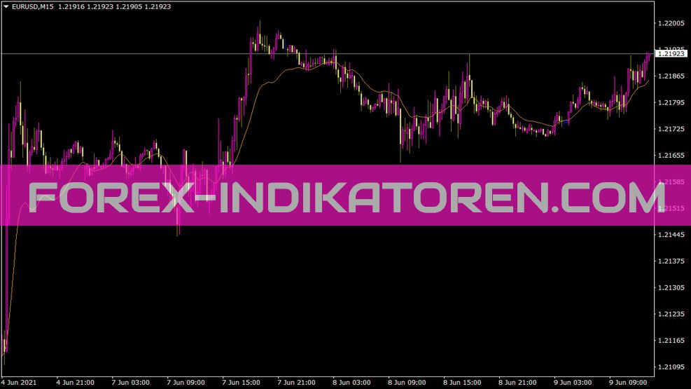 Indicador definitivo para MT4