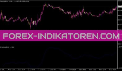 Ultitimate Oscillator Indikator für MT4