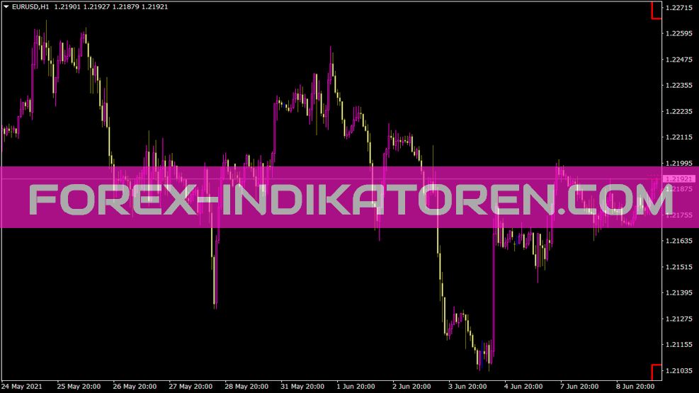 Ultra indicator for MT4