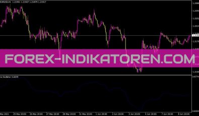 Ultra Oscillator Indikator für MT4