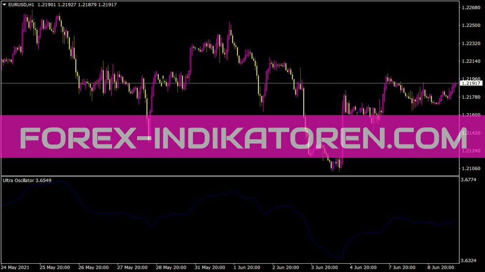 Ultra Oscillator Indicator für MT4