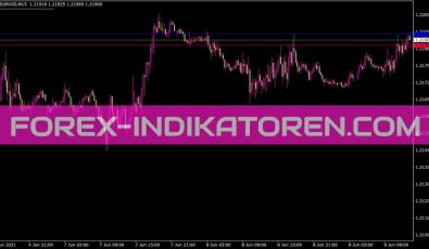 Universal Ranger Indikator für MT4