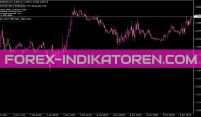 Universalmacrossea Indikator für MT4