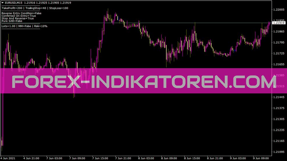 Universalmacrossea Für MT4 Indicator