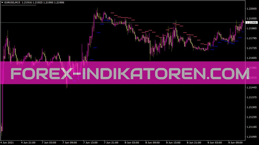 Indicatore Up Down per MT4