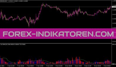 Updnvolumema Indikator für MT4