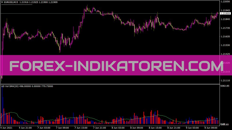 Indicatore Updnvolumema per MT4