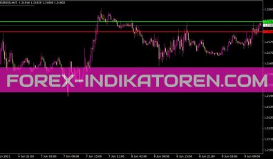 Updown Resistance Indikator für MT4