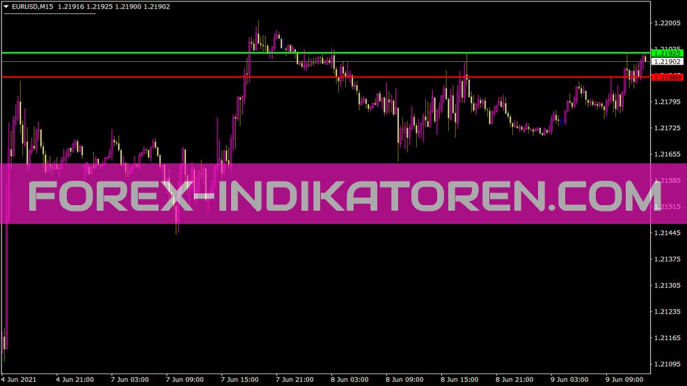 Up Down Resistance Indikator