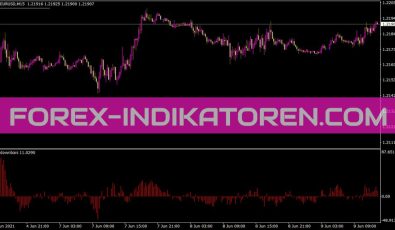 Updownbars Indikator für MT4