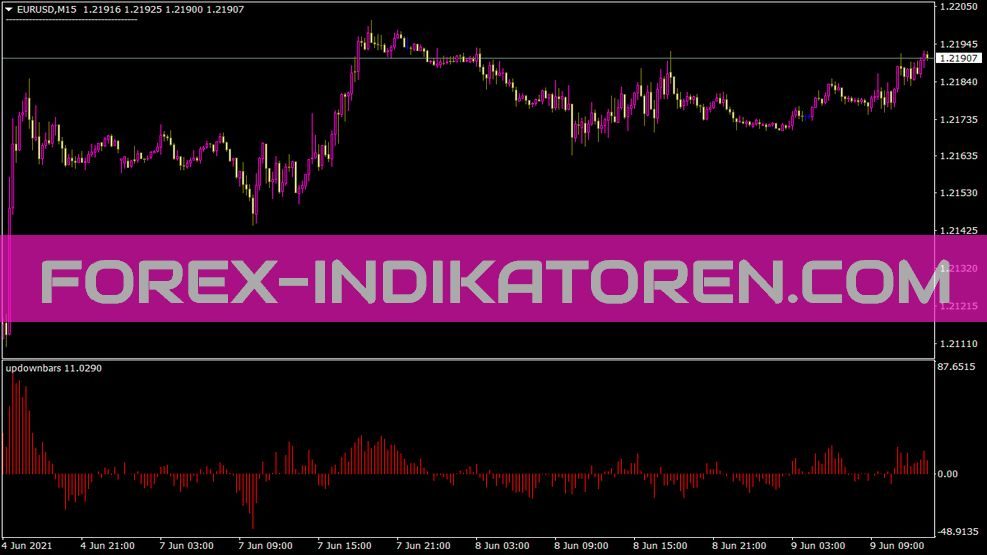 Updownbars Indikator für MT4