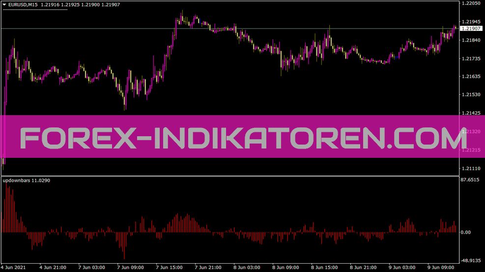 Indicador de barras ascendentes para MT4