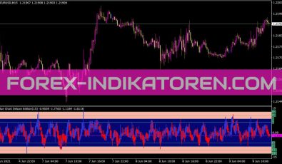 Value Chart Deluxe Edition Indikator für MT4