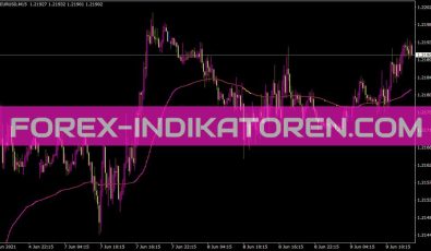 Var Mov Avg Indikator für MT4