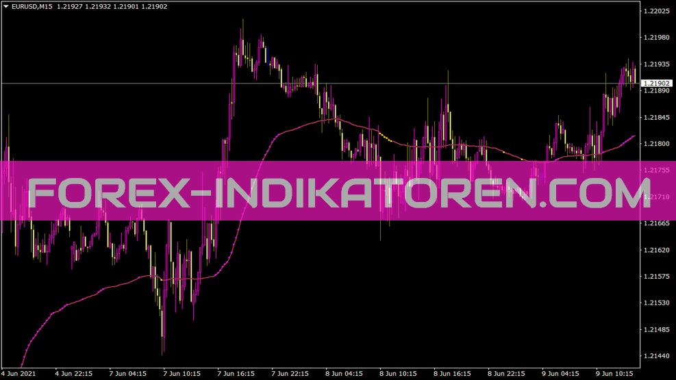 Var Mov Avg Indicator für MT4