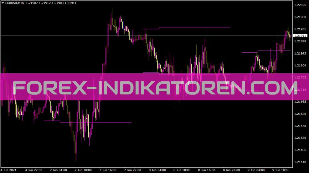 Varbreakind Indicator für MT4