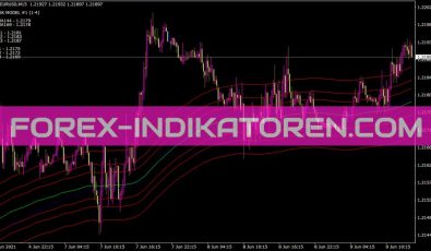 Vegas Indikator für MT4