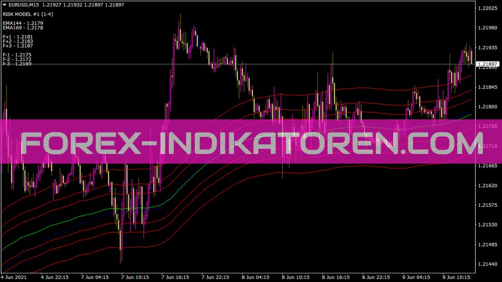 Indicador de Vegas para MT4