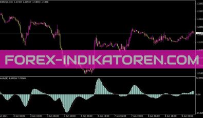 Velocity Indikator für MT4