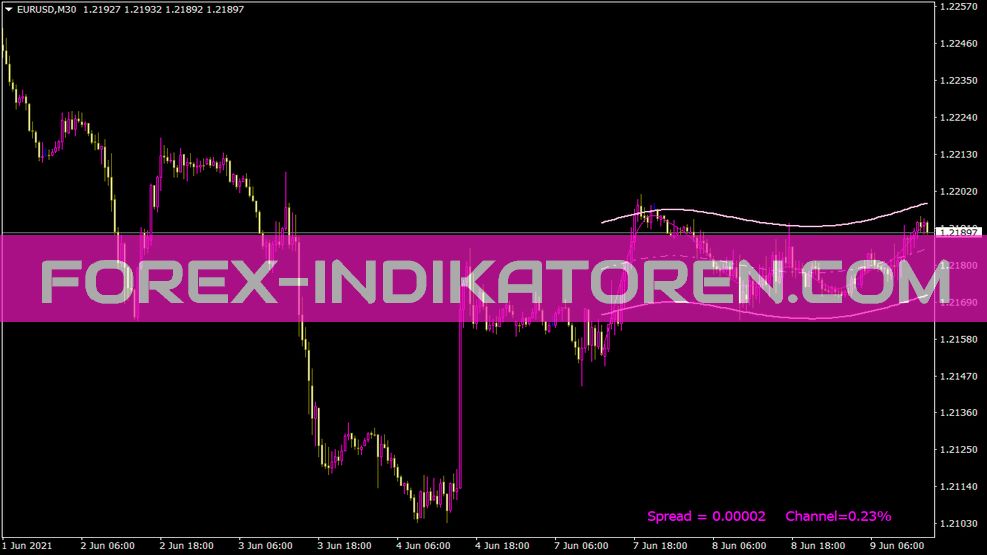 Indicador Vhpchannel para MT4