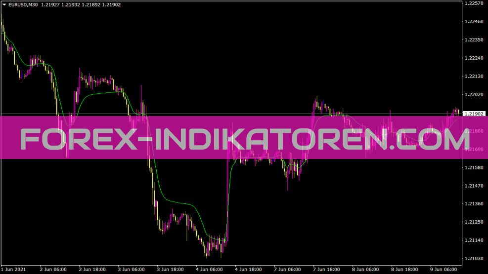 Vidya indicator for MT4