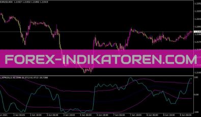 Vinini BbWprv Indikator für MT4