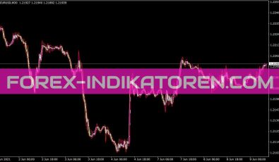 Vinini Consttickpricem Indikator für MT4