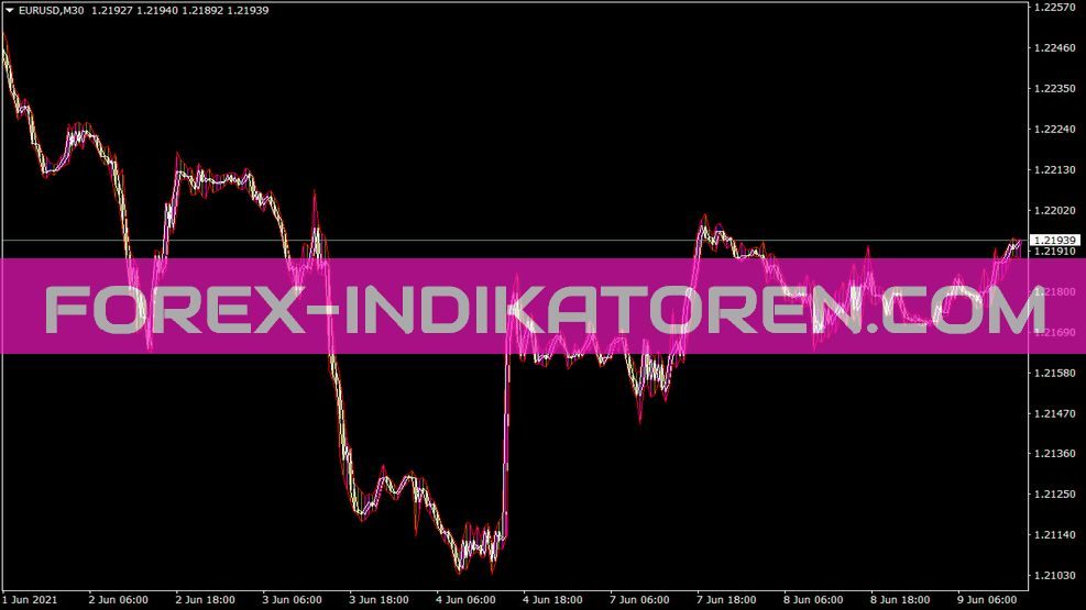Vinini Consttickpricem Indikator für MT4