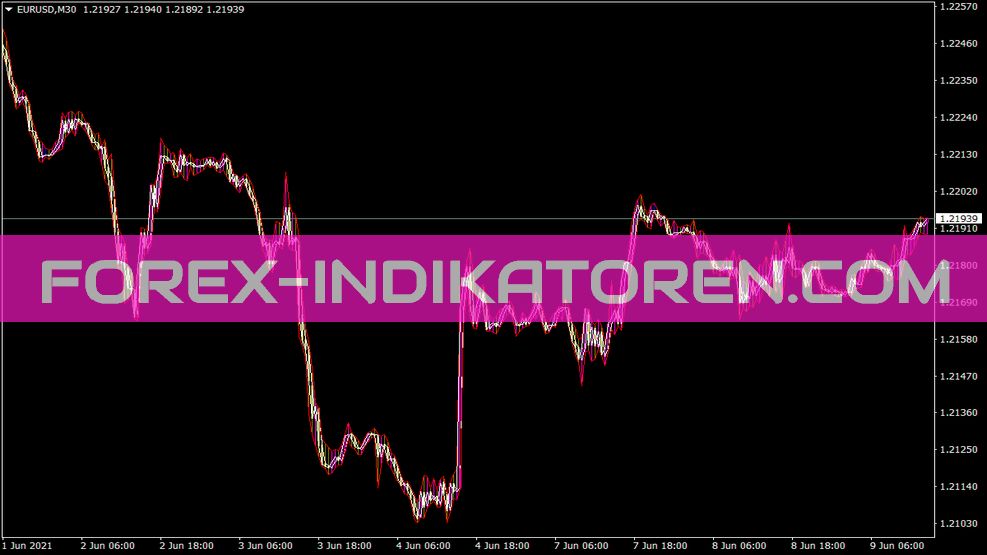 Vinini Consttickpricem Indicator for MT4