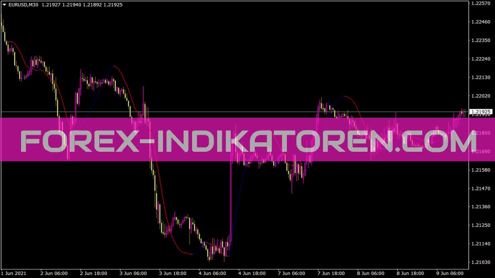 Indicatore di colore Vinini Lrma per MT4