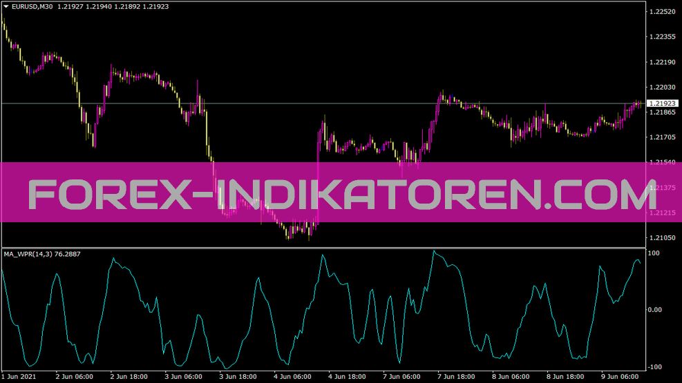 VininiWprv indicator for MT4