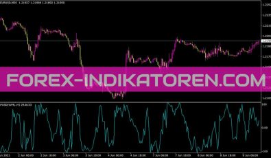 Vinini Mv Wprv Indikator für MT4