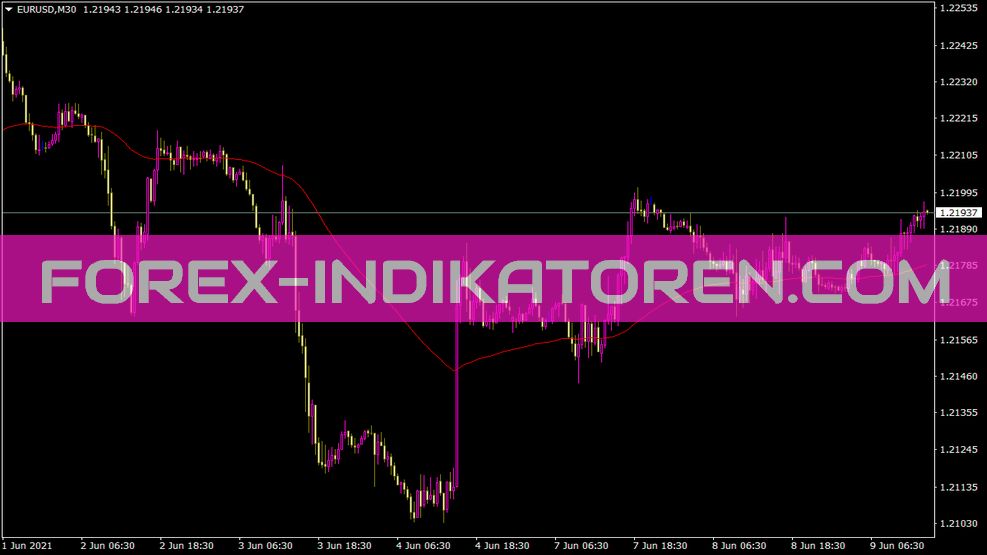 Vinini Nema indicator for MT4