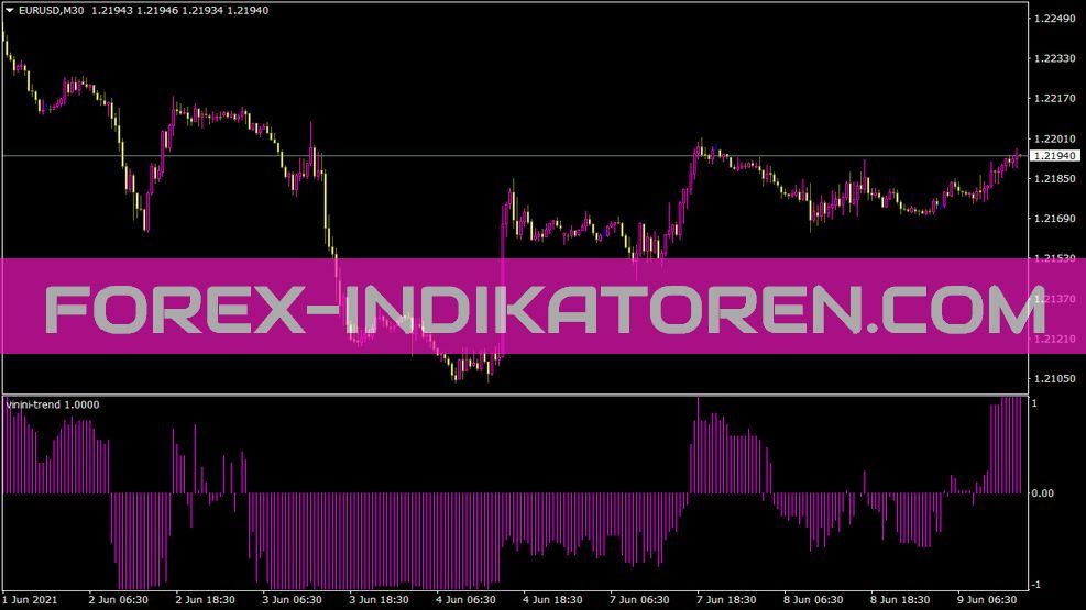 Vinini Trend Indikator für MT4