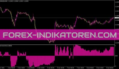 Vinini Trend Lrma Indikator für MT4