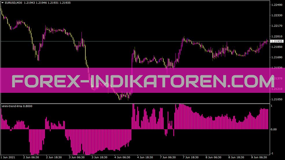 Vinini Trend Lrma indicatore per MT4