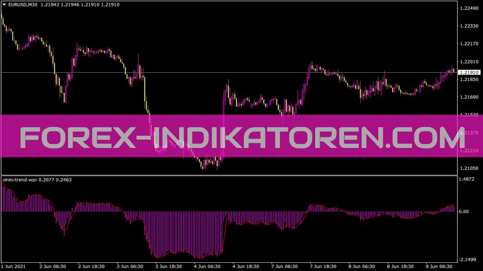 Indicador Vinini Trend Wpr para MT4