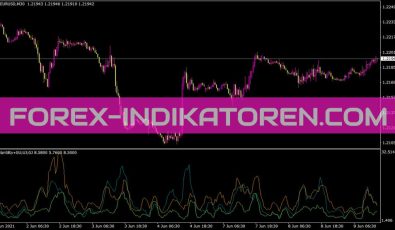 Volatility 3 Pairs Indikator für MT4