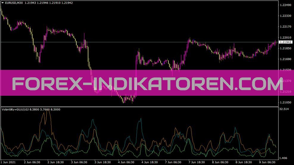 Volatility 3 Pairs Indikator für MT4