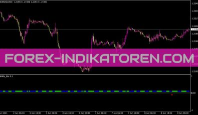 Volatility Bar Indikator für MT4