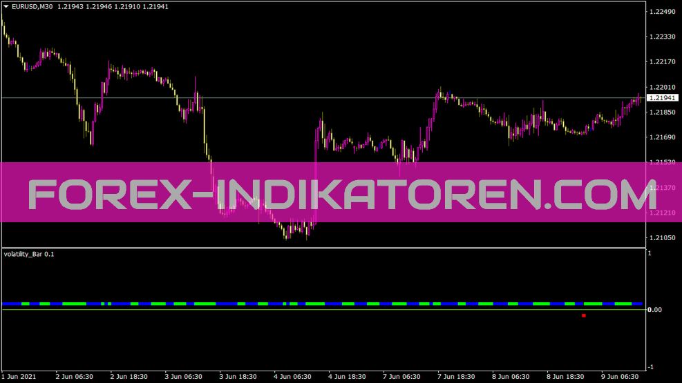 Volatility Bar Indikator für MT4