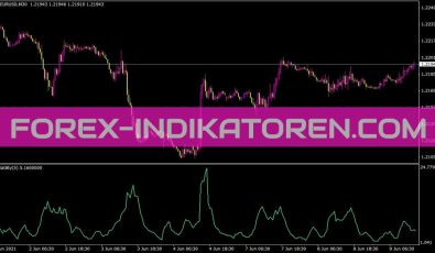 Volatility Indikator für MT4