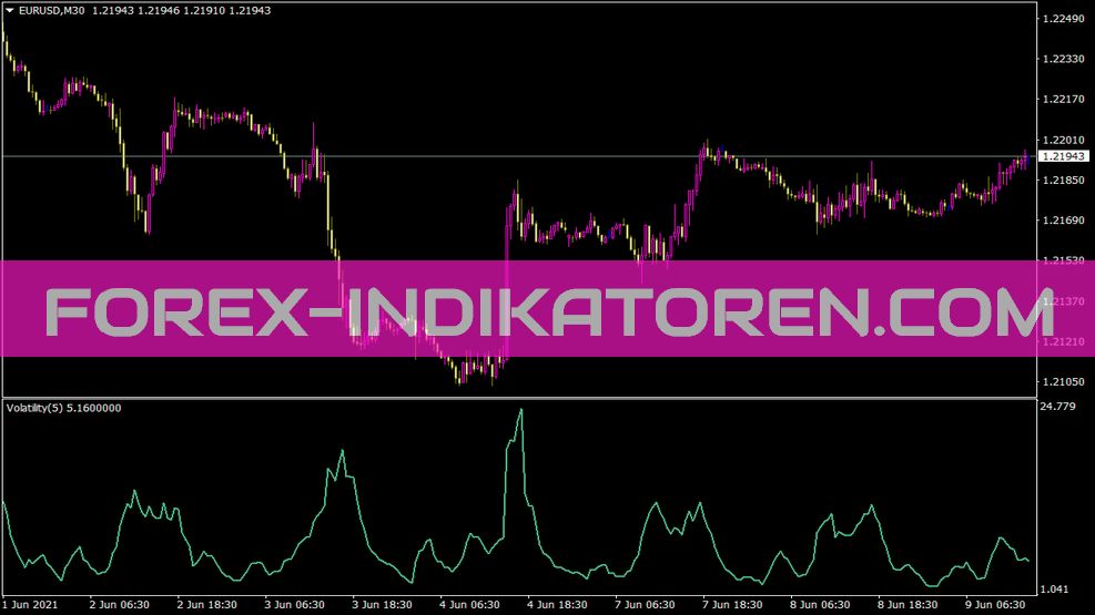 Volatility Indikator für MT4