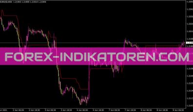 Volatility Pivot Indikator für MT4