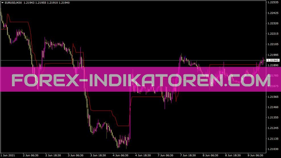 Volatility Pivot Indikator für MT4