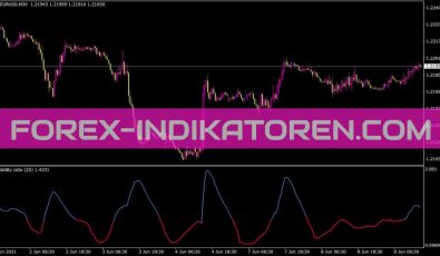 Volatility Ratio Indikator für MT4